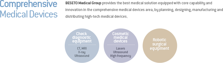Beseto Medical Group provides the best medical solution equipped with core capability and innovation in the comprehensive medical devices area, by planning, designing, manufacturing and distributing high-tech medical devices.